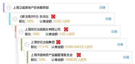 上海立誠(chéng)房地產(chǎn)咨詢服務(wù)部 專業(yè)賦能，精準(zhǔn)導(dǎo)航房地產(chǎn)咨詢服務(wù)