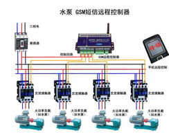 深圳訊高科技 引領智能水務，水泵控制器與遠程控制解決方案