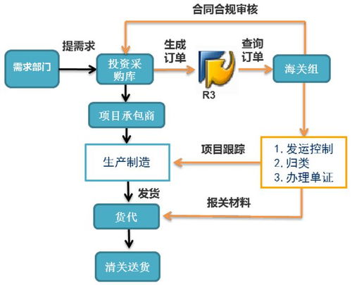 一汽-大眾佛山工廠 國(guó)際物流商品智慧歸類與數(shù)智化轉(zhuǎn)型實(shí)踐