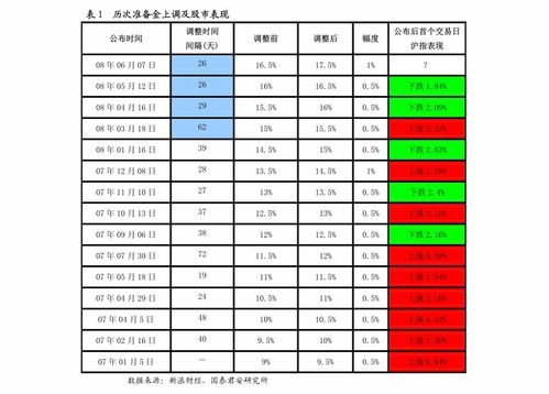 海關發布新版《商品歸類管理規定》，企業亟待強化內控管理以應對新規