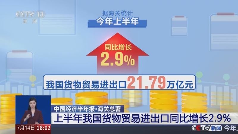 中國經濟半年報·海關總署 上半年我國貨物貿易進出口實現同比正增長
