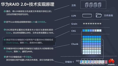 HCIA網(wǎng)絡(luò)視角下的RAID技術(shù) 迭代演進(jìn)、原理對(duì)比與主流產(chǎn)品梳理