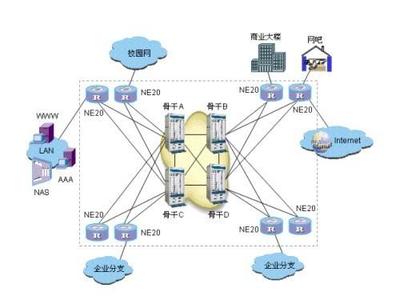 智聯(lián)未來，硬核加速 Quidway NetEngine系列路由技術(shù)開發(fā)與市場新機(jī)遇